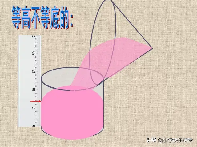 圆柱的容积公式，圆柱的立方计算公式（小学人教版六年级下册数学第3章《圆锥的体积》知识点+同步练习）