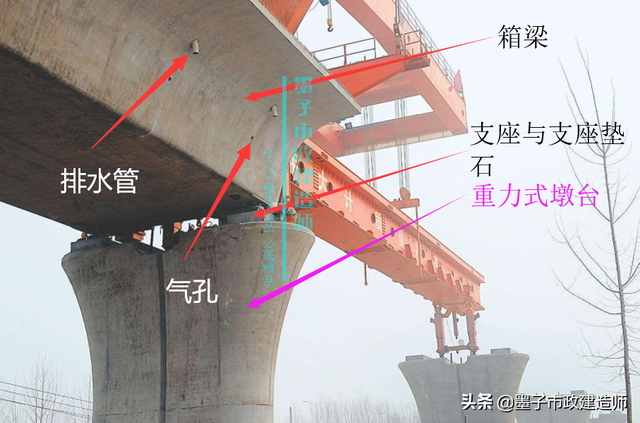 墩台和承台有什么区别，桥梁承台和墩台示意图（2K312023承台、桥台、墩柱、盖梁施工技术·2020年二级市政建造师）