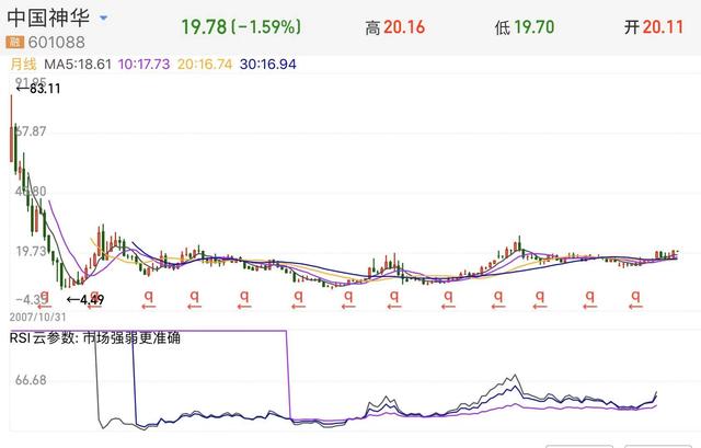 股票一般分红后涨的概率大吗，股票分红后一般是涨还是跌 分红后总市值会下降吗