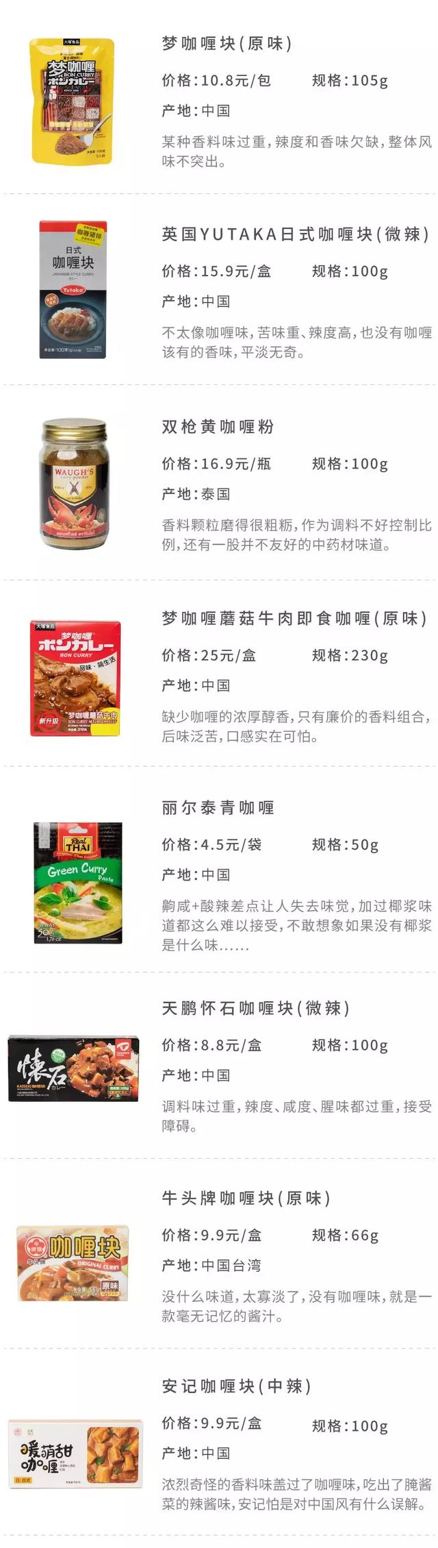 青咖喱和黄咖喱的区别，青咖喱和黄咖喱的区别是什么（从囤26种咖喱开始）