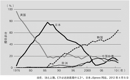 中日韩三国演义，围棋当今最厉害是谁（日本经历失去的10年后再次崛起）