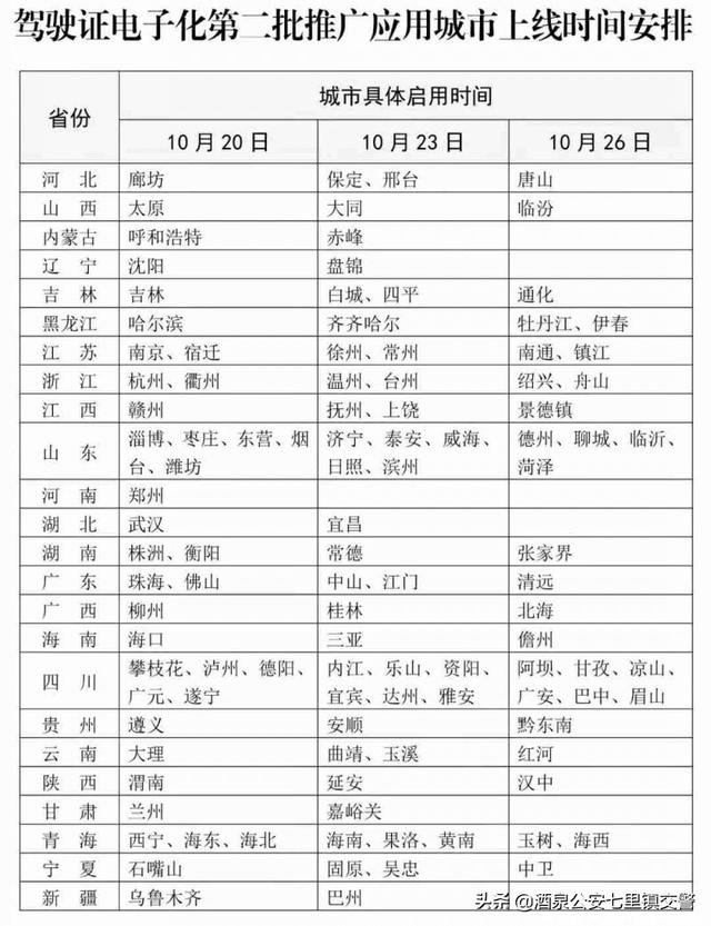 电子行驶证在交管12123里面怎么找，交管12123怎么弄电子驾照（12123开通查看电子驾驶证方法）