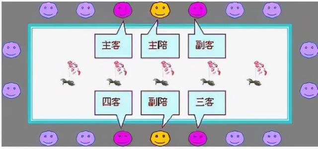 领导座次安排图解，如何给领导排座位（<2021年修订版>）