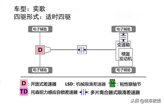 20万左右四驱suv，路虎为上班族特意设计了一款小型SUV（这些SUV通过性超强）