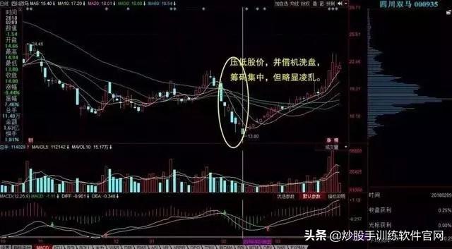 筹码分布怎么看（筹码分布才是找庄家的实用方式）