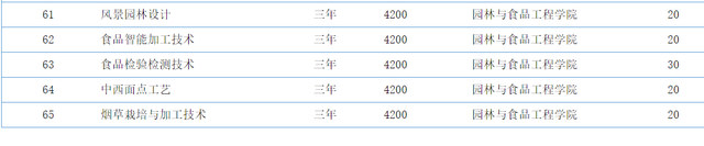 许昌职业技术学院官网，2021许昌职业技术学院地址在哪里（许昌职业技术学院）
