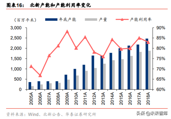 石膏板生产工艺有哪些，石膏板的生产过程（建材细分行业之石膏板深度研究）