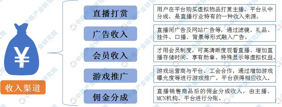 直播行业现状分析（企业直播行业的5大趋势及发展解析）