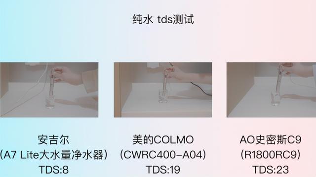 综合表现优秀，安吉尔在高端净水器评测中更胜一筹