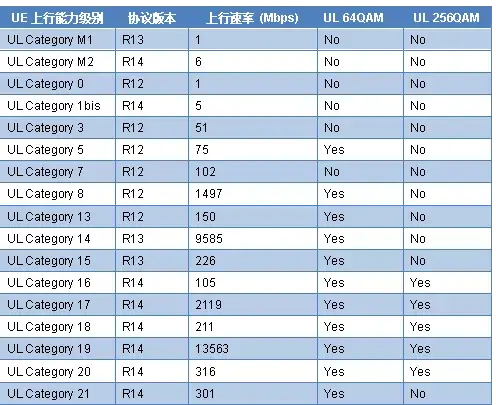 为啥你的手机网速比别人慢？原来手机的能力也分三六九等