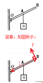 杠杆力臂的画法作图，杠杆力臂的画法是什么（初中物理作图题专题训练）