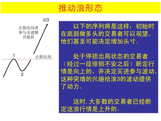 波浪理論四十二浪圖與口訣,波浪理論口訣及圖解(最全波浪理論口訣)