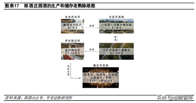 国台酒算什么档次，中国酒排名前十（郎酒、习酒、国台和钓鱼台）