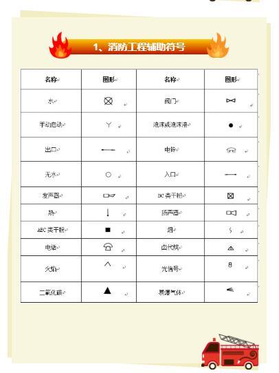 消防图纸符号大全，供暖图纸管路标识（一看就懂的消防图纸图例大全）