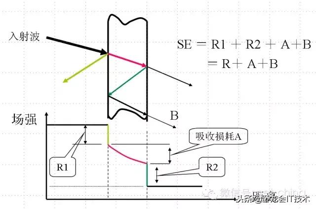 生理盐水洗脸的正确方法，生理盐水要怎么洗脸（看完这篇电磁兼容分层与综合设计法）