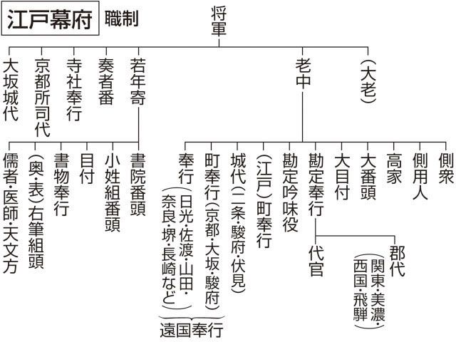京都和东京(京都精华大学)