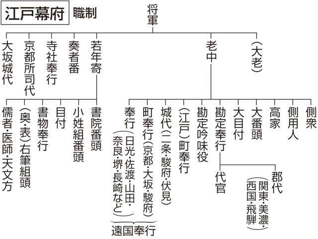 古代东京和京都的区别，原来日本的首都是哪里至今还未确定