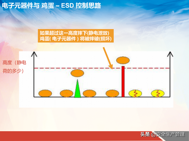 工厂机器静电怎么消除，如何消除机器上的静电（工厂如何消除静电与防治静电）