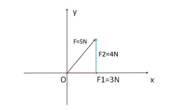 虚数的模等于什么，虚数的模（小解复数模的意义）