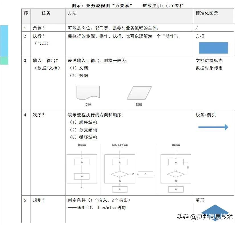 业务流程是什么样的，一个企业的业务流程步骤