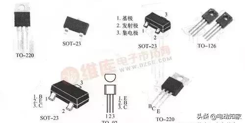 三极管中的死区电压是指哪个结,二极管的死区电压是指什么(<当年模电老师为啥不这样教) 三极管中的死区电压是指哪个结,二极管的死区电压是指什么(<当年模电老师为啥不这样教)
