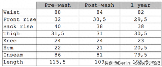 levis适合什么尺寸的牛仔裤，Shrink-To-Fit牛仔裤该怎么选择尺寸