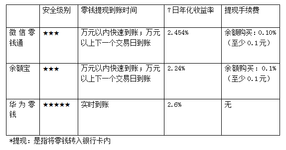 去银行换零钱需要什么手续，可以去银行换零钱吗（看准这三个关键点就对了）