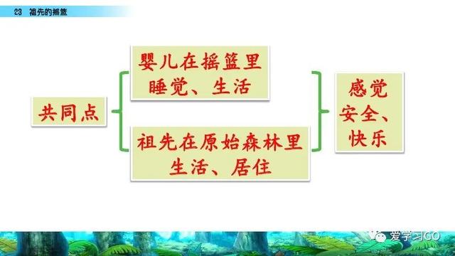 赛跑的拼音，赛跑的拼音怎么读（部编版二年级下册第23课《祖先的摇篮》知识点+图文讲解）