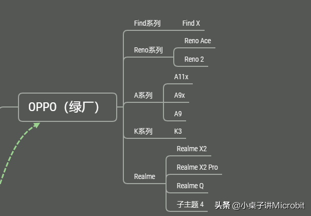 honor是什么意思，honor什么意思（一文理清华为、HONOR、OPPO、VIVO、Realme、Redmi、IQOO）