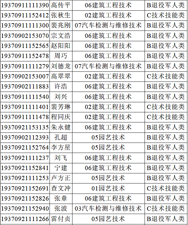 泰山职业技术学院录取查询，2021年泰山职业技术学院高考录取结果公布时间及录取通知书查询入口（泰山职业技术学院2019年单独招生）
