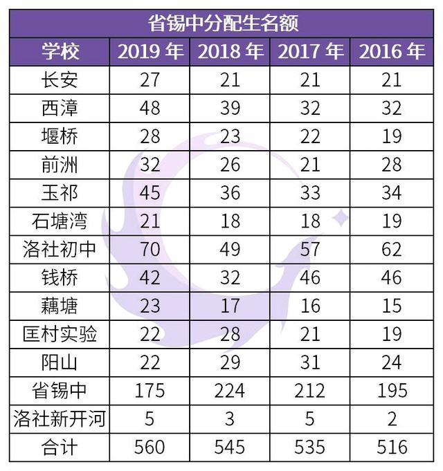 无锡天一中学初中部录取条件是什么，无锡天一中学高中部录取条件（天一、省锡中怎么招生）