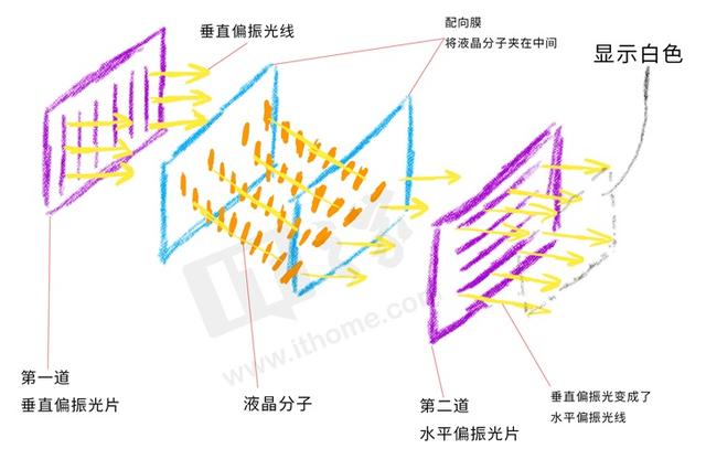 uled和oled的区别，uled和oled的区别哪个好详细介绍（ULED、QLED、SLED……买电视之屏幕面板大科普）