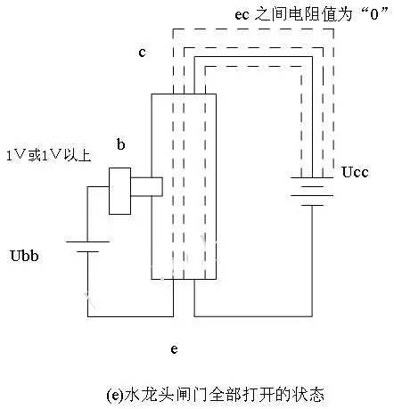 三极管放大原理，晶体三极管的电流放大原理（三极管的基本工作原理）