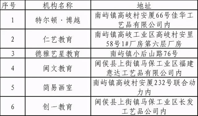 福州哪个教育机构比较好_福州哪个教育机构好_福州比较好的教育培训机构，福州教育机构倒闭（福州校外培训机构黑白名单全发布）