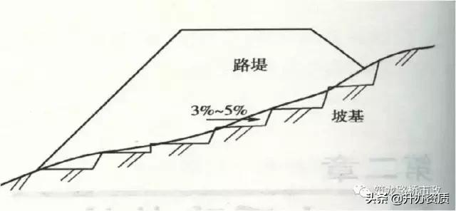 密实度和压实度一样吗,压实度和相对密度有什么区别(路堤填筑、路堑开挖、路基排水、软土地基施工) 密实度和压实度一样吗,压实度和相对密度有什么区别(路堤填筑、路堑开挖、路基排水、软土地基施工)