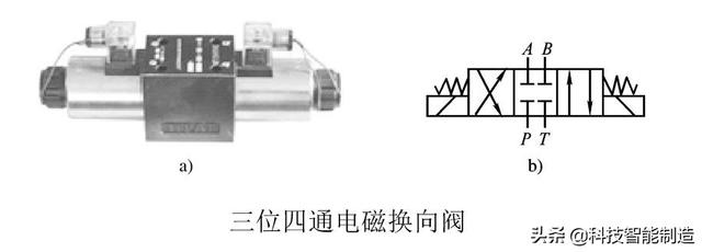 液压安全又叫什么阀，液压有什么阀（控制阀的分类和工作原理）