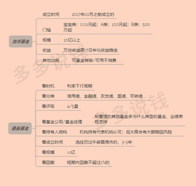 基金技巧口訣書，基金技巧口訣書電子版？