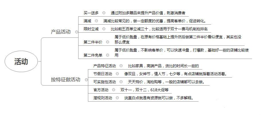 店铺怎么做推广(养生馆推广引流技巧)
