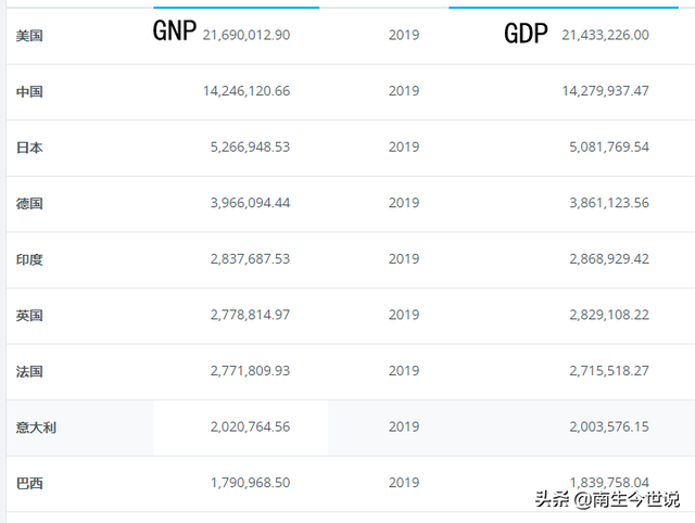 gni是什么意思，网络xswl什么意思（2020年我国GNP为1009151亿元）