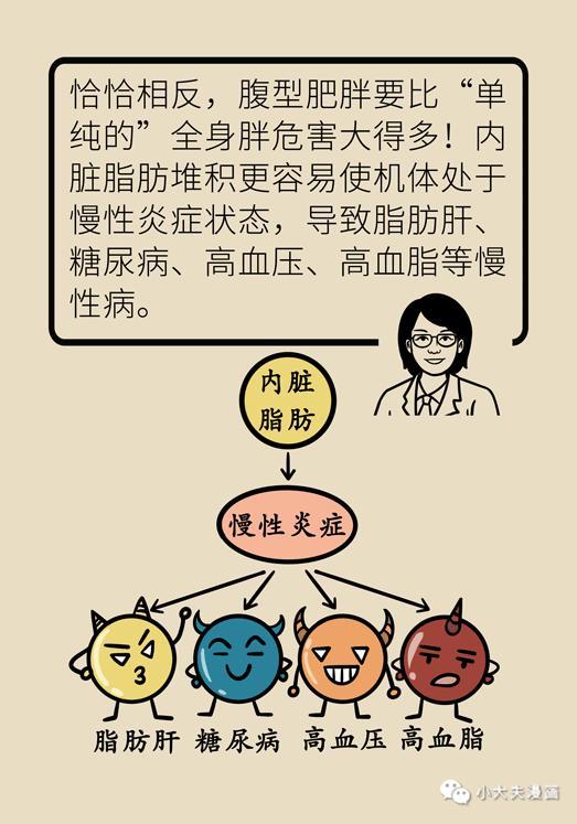 顶着将军肚能打仗吗，将军肚是病吗（科学方法教你减掉“将军肚”）