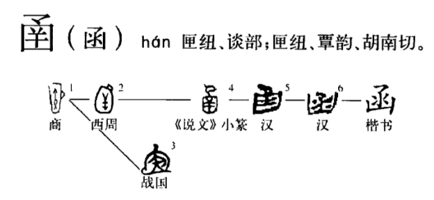 晔的读音是什么,晔读音是什么 姓(函授的"函"字是什么意思)