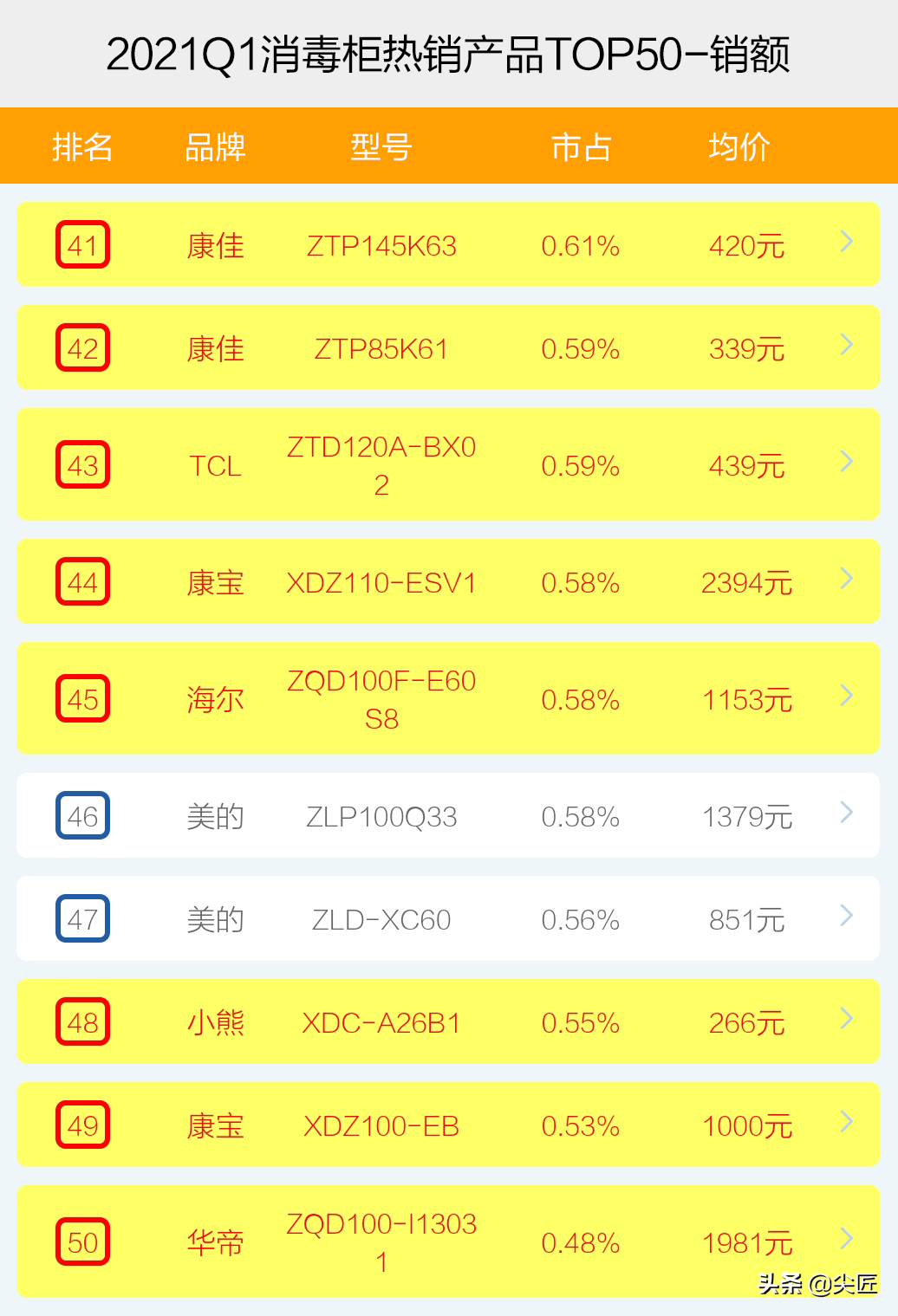 容声消毒柜好不好，容声消毒柜多少钱一台（2021年1季度TOP50爆款榜单透秘）