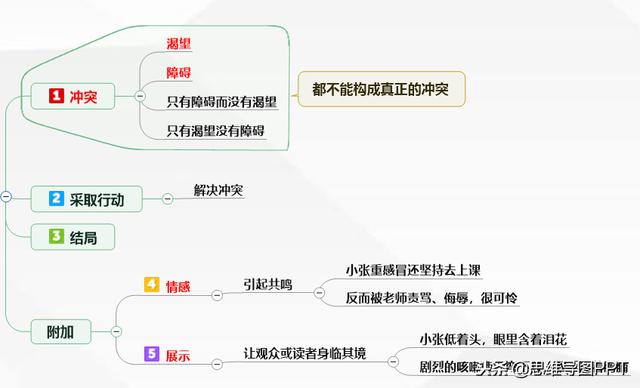 逻辑实用公式小结，逻辑公式怎么写（麦肯锡+TED沟通套路+段子公式+幽默公式）