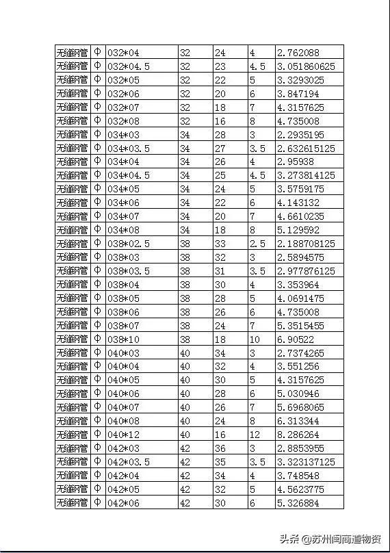 无缝钢管的规格型号表大全，无缝不锈钢管尺寸规格对照表
