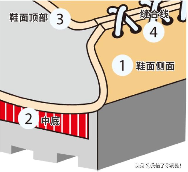 手工制作英伦皮鞋，目前仍在使用的皮鞋传统手工制鞋工艺