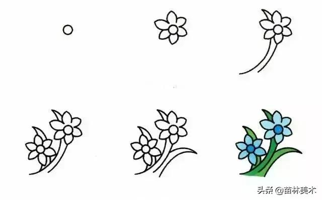 植物简笔画如何画,植物简笔画如何画图片(还能教孩子认植物) 植物简笔画如何画,植物简笔画如何画图片(还能教孩子认植物)