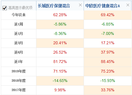 基金盈利要不要补仓费，基金盈利要不要补仓费和佣金？