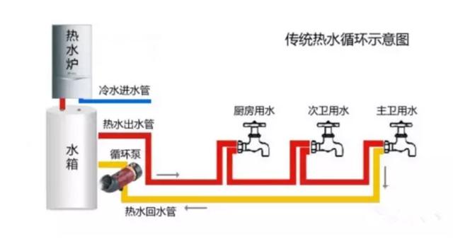 热水循环泵设置方法，威乐热水循环泵设置方法（热水循环系统让龙头秒出热水）