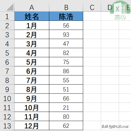 Excel如何插入一个带数据标记的折线图，excel带数据标记的折线图怎么添加数据（折线图如何添加参考线）