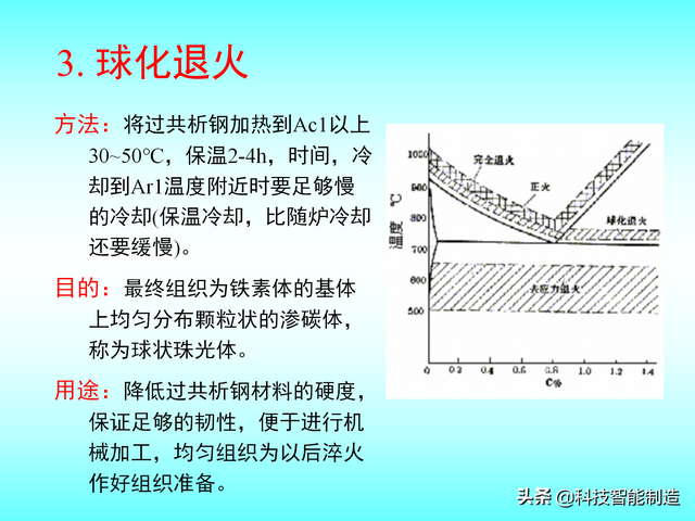 热处理的四个工艺要点，热处理工艺基本知识